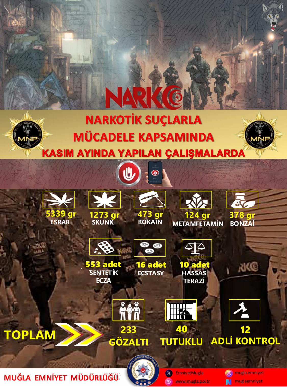 Kasım Ayında, 40 Zanlı Tutuklandı